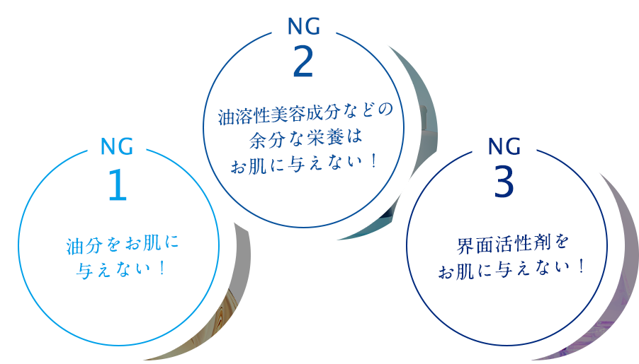 NG1 油分をお肌に与えない！　NG2 余分な栄養はお肌に与えない！　NG3 界面活性剤をお肌に与えない！